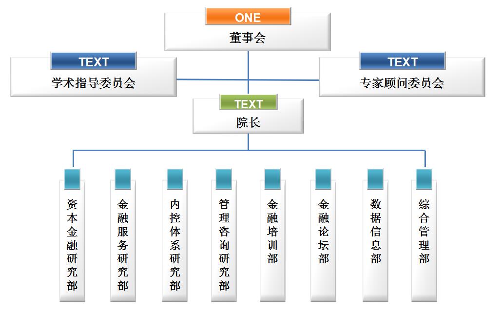 金融研究部结构图.jpg