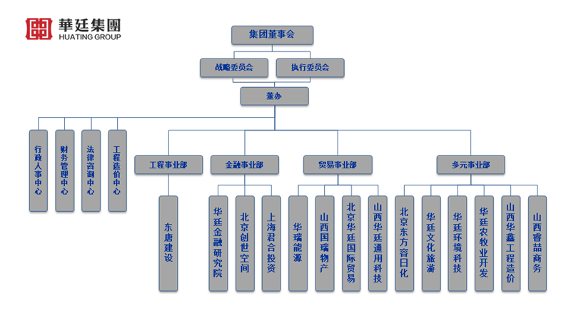 集团结构图.png